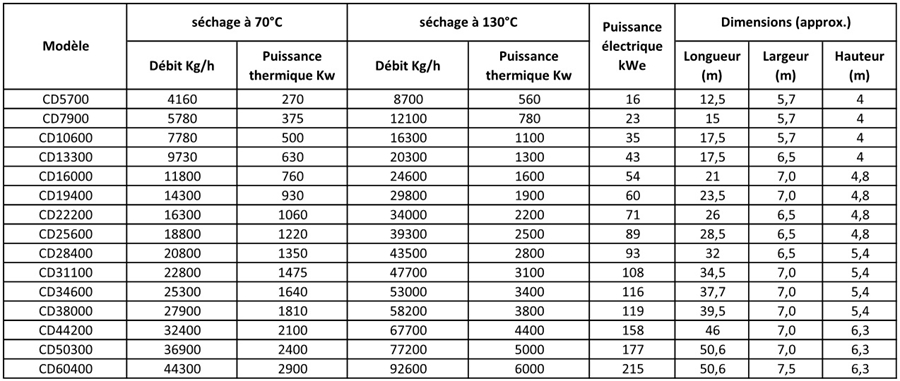 table-perf-CD-AB