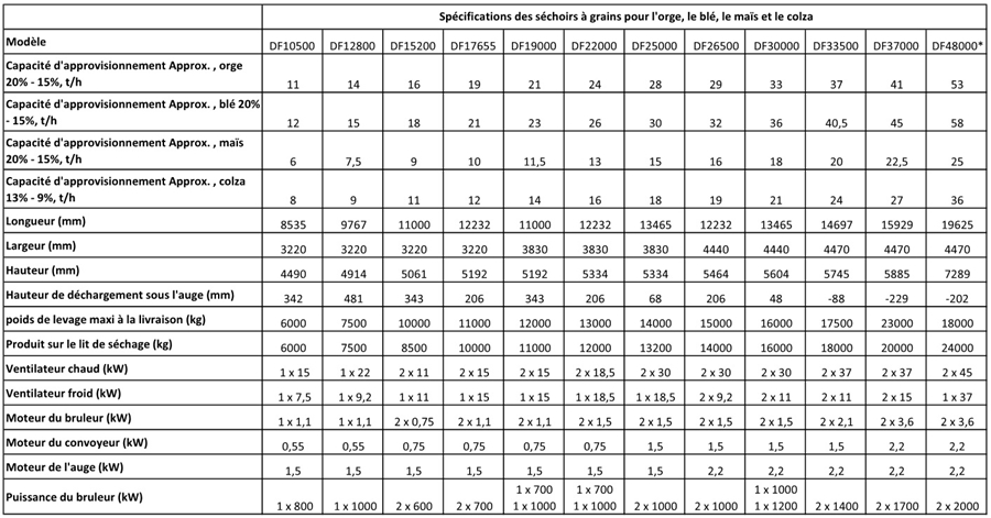 table-perf-DF-AB